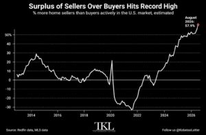 Surplus of sellers over buyers chart